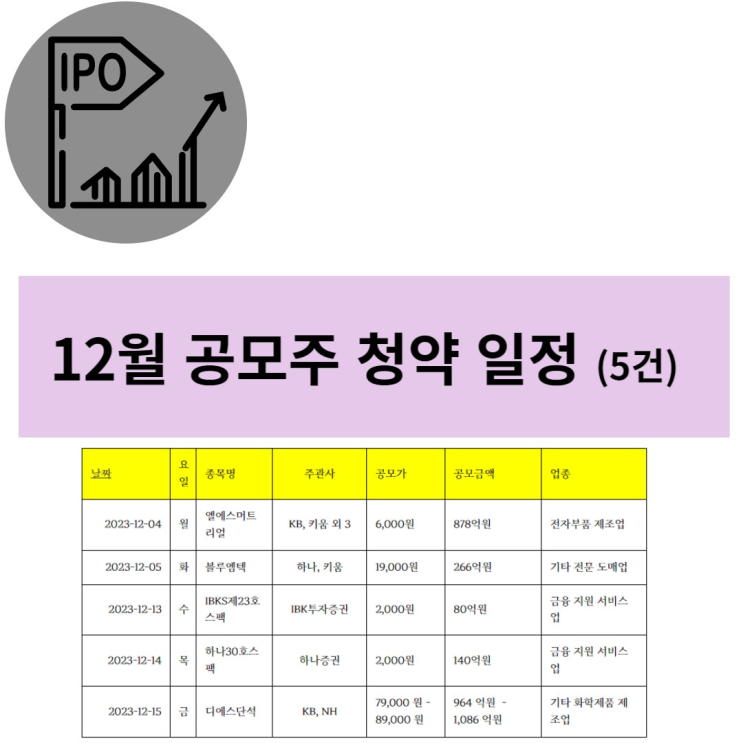  12월 공모주청약 일정 (5건)
