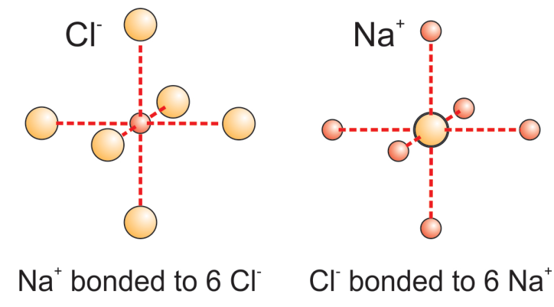 Diamond and Multi element structures : 네이버 블로그