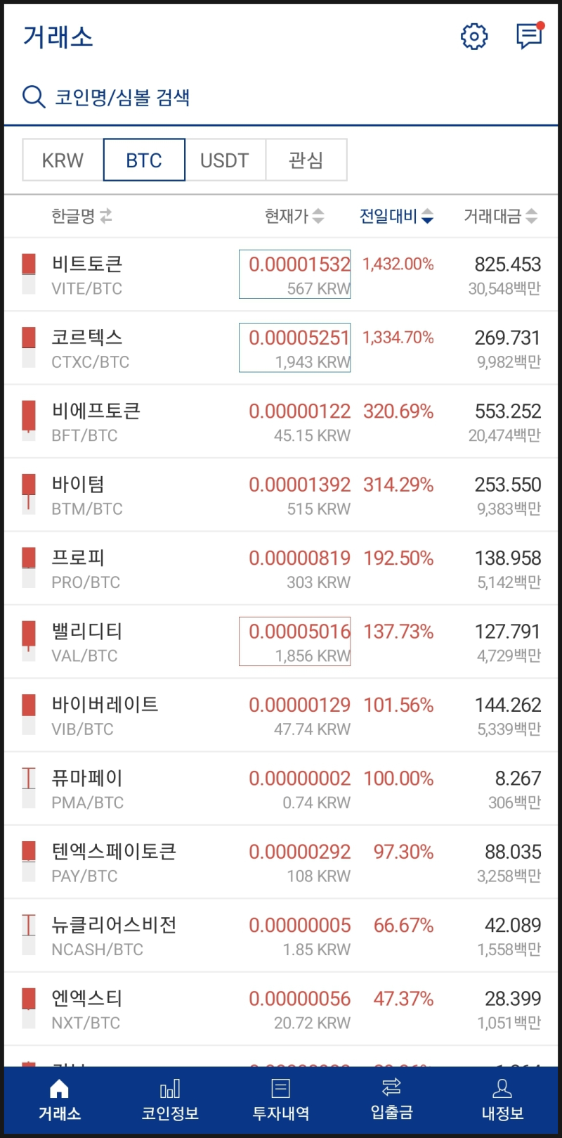 2021년을 회상하며 (Feat. 플레이댑 +7억 수익) : 역사는 반복된다 : 네이버 블로그