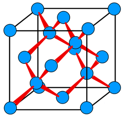 Diamond and Multi element structures : 네이버 블로그