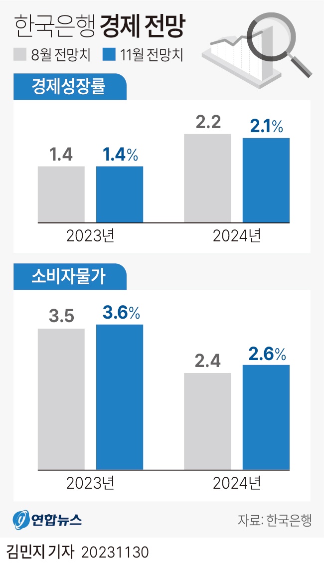 산업활동증감추이, <b>대통령실조직</b>개편, 지역별타지역환자유입