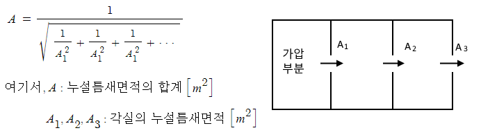 제연설비 - 누설틈새면적 계산하기