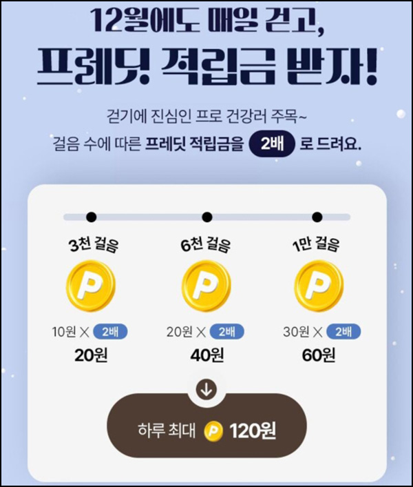 프레딧 만보기 연동 이벤트(적립금 1천원 + 120원/일 1만명)선착순 프레딧 만보기 연동 이벤트(적립금 1천원 + 120원/일 1만명)선착순