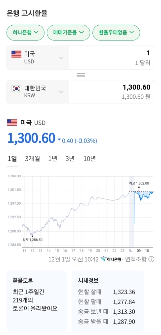  오늘의 경제(12/1)