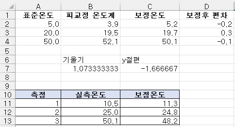  온도계 검교정후 보정사용