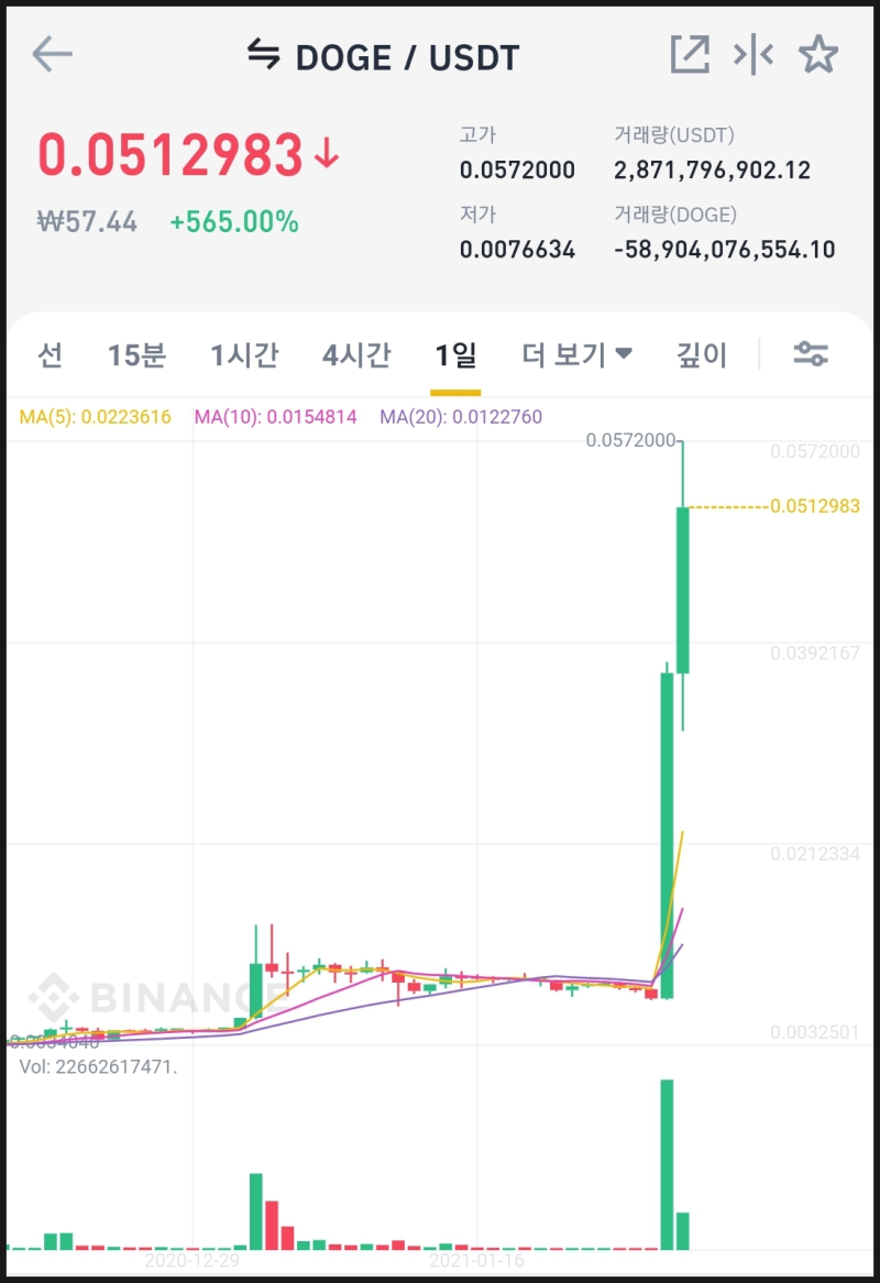 2021년을 회상하며 (Feat. 플레이댑 +7억 수익) : 역사는 반복된다 : 네이버 블로그
