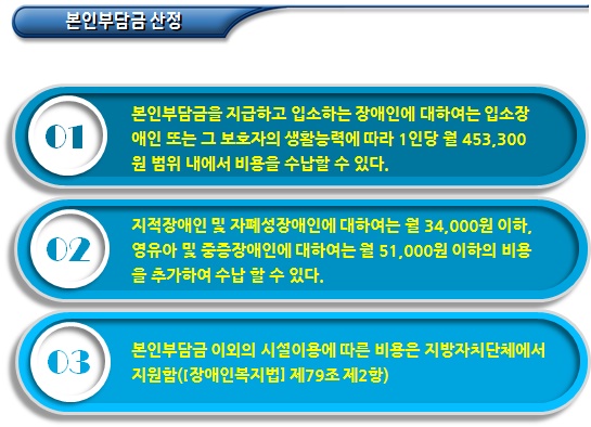 장애인거주시설 이용계약체결 및 본인부담금 장애인거주시설 이용계약체결 및 본인부담금