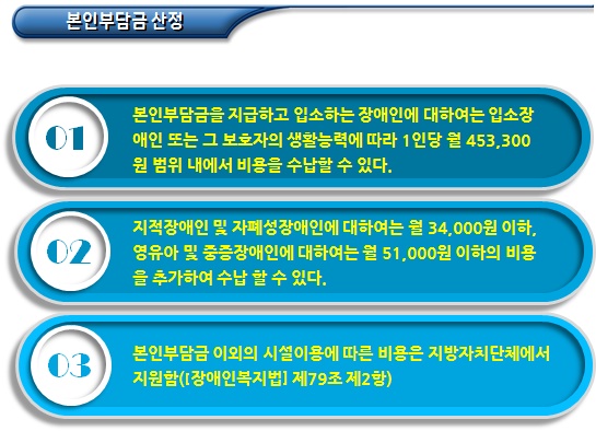 장애인거주시설 이용계약체결 및 본인부담금