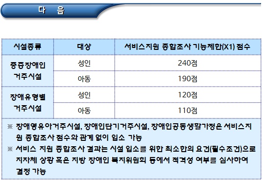 장애인거주시설 이용 대상(우선 입소대상 등)