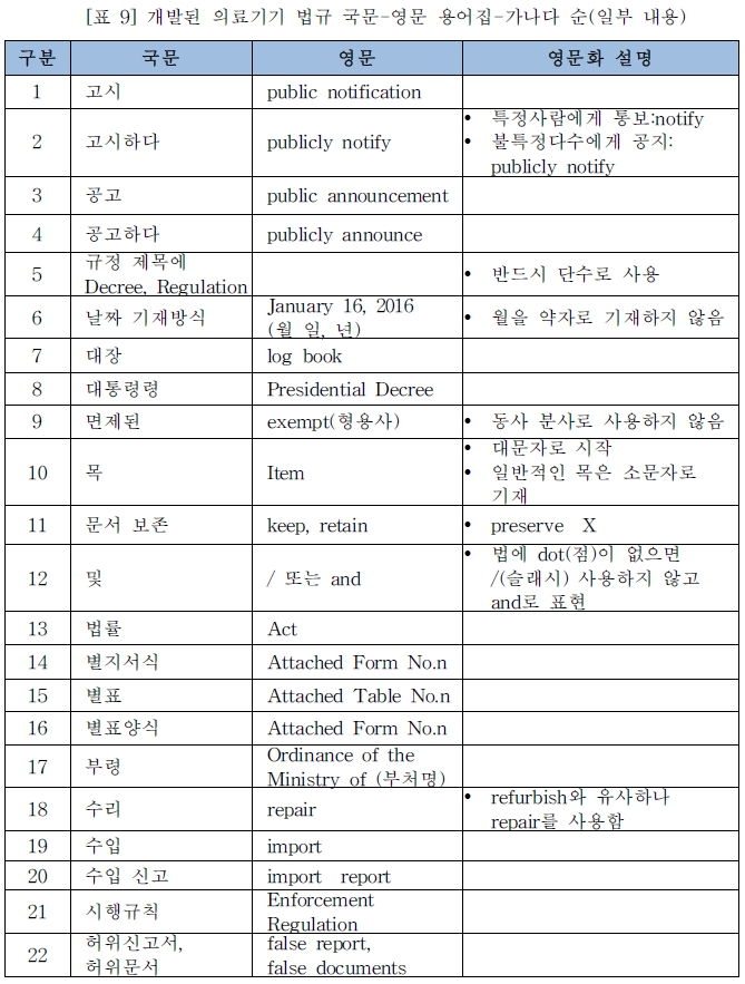  의료기기 규정 등의 국문-영문 용어