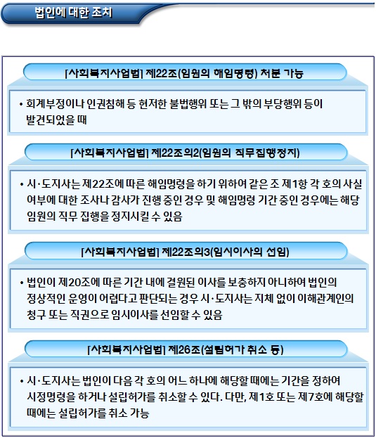 장애인거주시설 인권침해 조치 및 처리