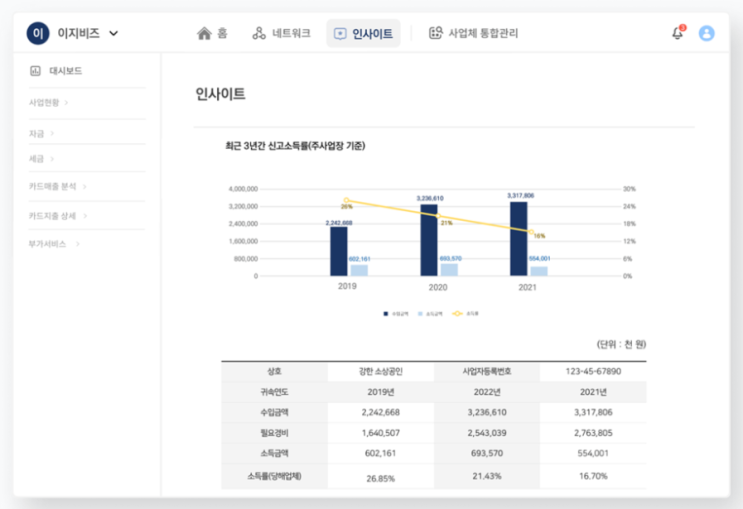  재무관리프로그램 손쉽게 경영관리 이지비즈로 한번에 해결하기