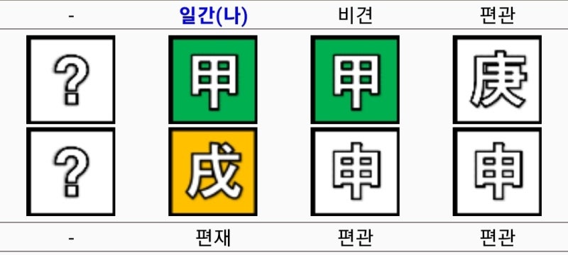 인교진, 소이현 사주 궁합