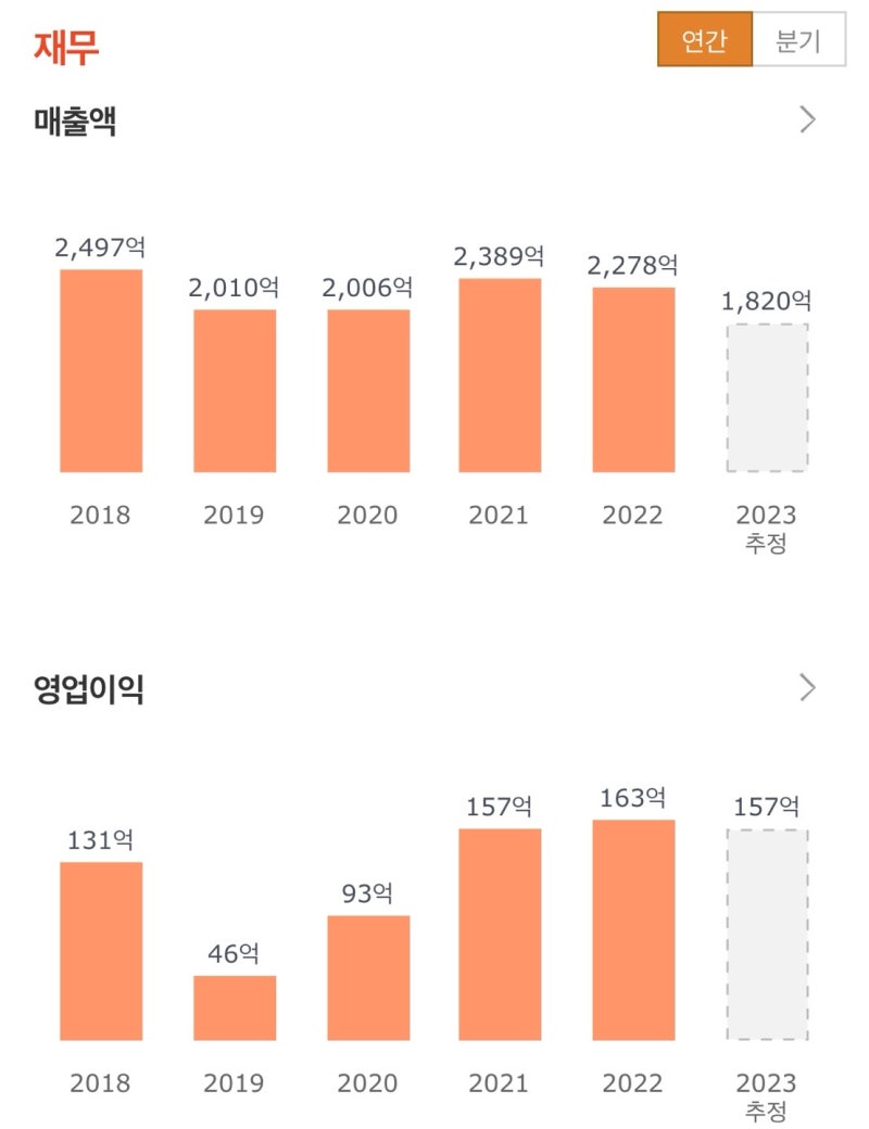 삼영전자 주가 및 자동차 전장부품 콘덴서 : 네이버 블로그