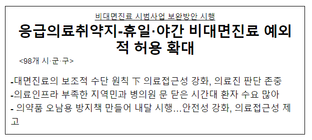 응급의료취약지-휴일·야간 비대면진료 예외적 허용 확대 응급의료취약지-휴일·야간 비대면진료 예외적 허용 확대