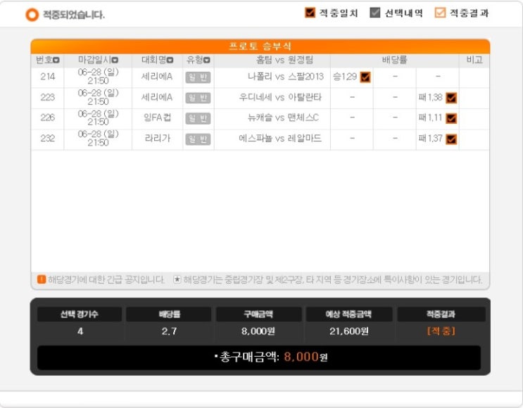 2020년 프로토 38회 승부식 2020년 프로토 38회 승부식
