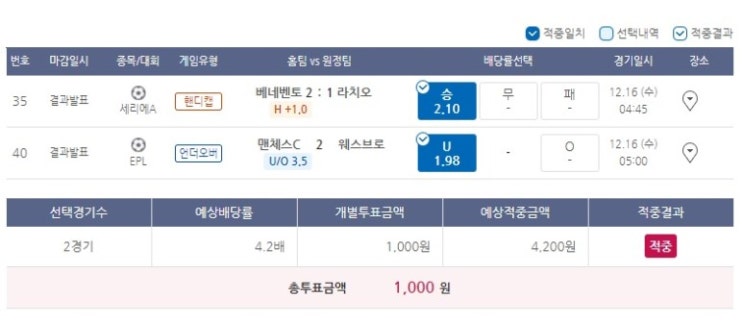 2020년 프로토 88회 승부식