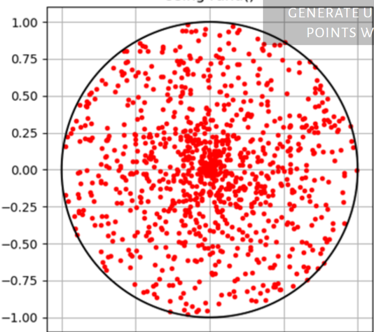  원 안에서 고른 분포도 랜덤 위치 가져오기 Generate a uniformed random point within a circle