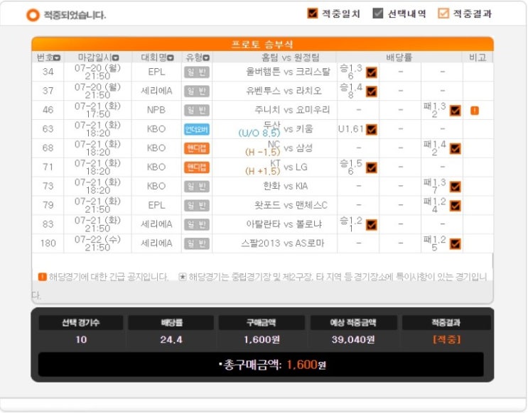 2020년 프로토 44회 승부식 2020년 프로토 44회 승부식
