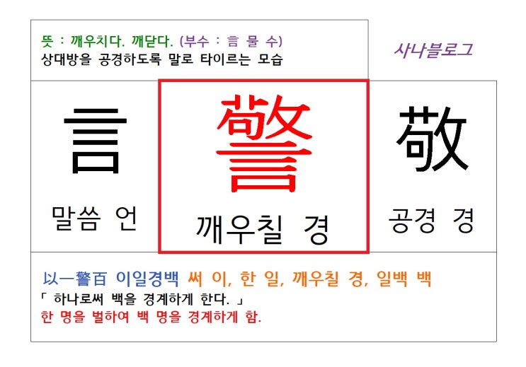  깨우칠 경