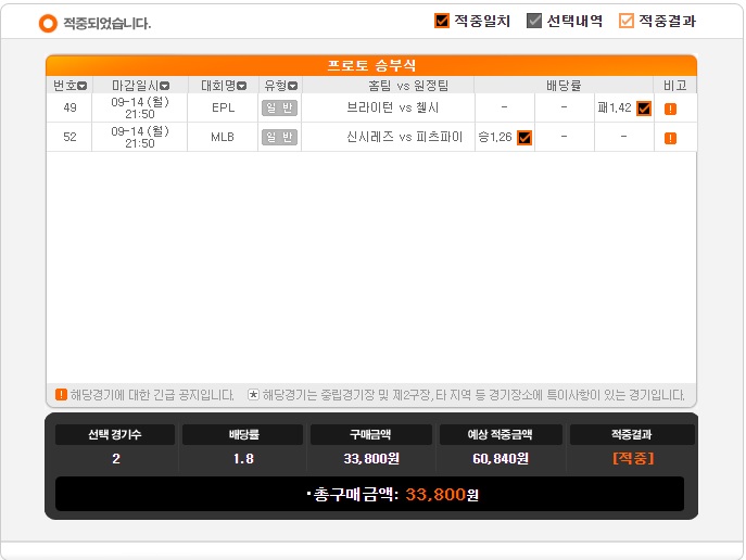 2020년 프로토 62회 승부식 2020년 프로토 62회 승부식