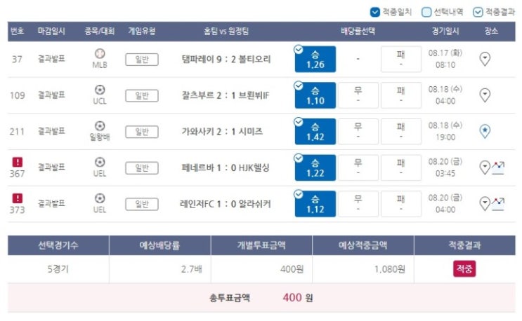 2021년 프로토 65회 승부식 2021년 프로토 65회 승부식