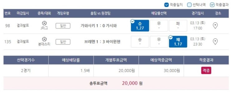 2021년 프로토 20회 승부식