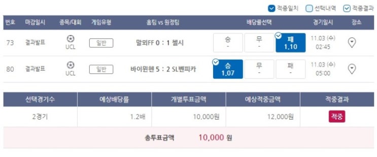 2021년 프로토 87회 승부식 2021년 프로토 87회 승부식