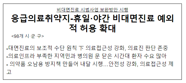 응급의료취약지-휴일·야간 비대면진료 예외적 허용 확대