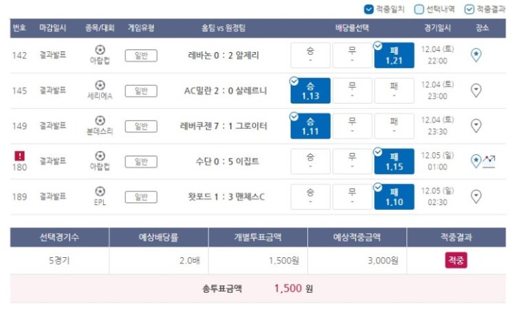 2021년 프로토 96회 승부식 2021년 프로토 96회 승부식