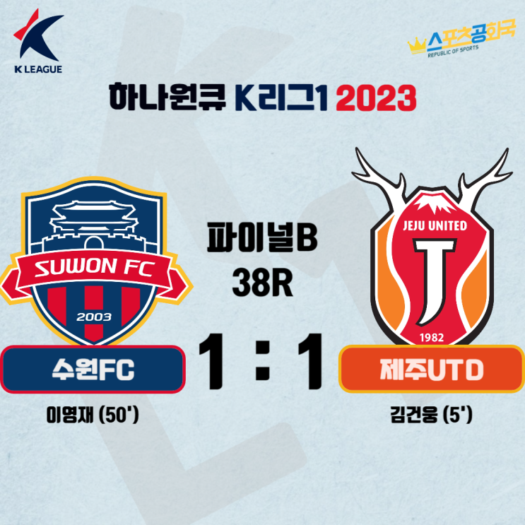 제주와 무승부 거두며 극적 11위 확정··· 부산과 <b>승강 PO</b>