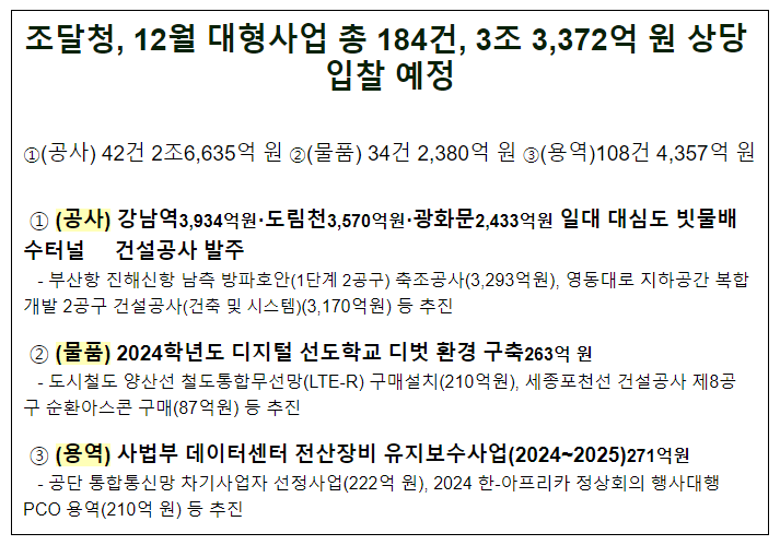 조달청, 12월 대형사업 총 184건, 3조 3,372억 원 상당 입찰 예정 조달청, 12월 대형사업 총 184건, 3조 3,372억 원 상당 입찰 예정
