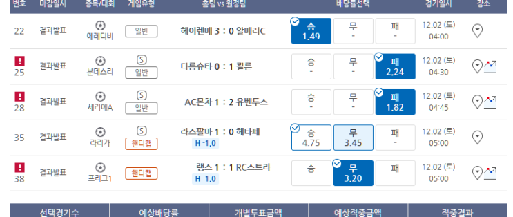 프로토 12월 첫날 금요일 해축 아쉬운 올킬 실패 한폴낙 프로토 12월 첫날 금요일 해축 아쉬운 올킬 실패 한폴낙