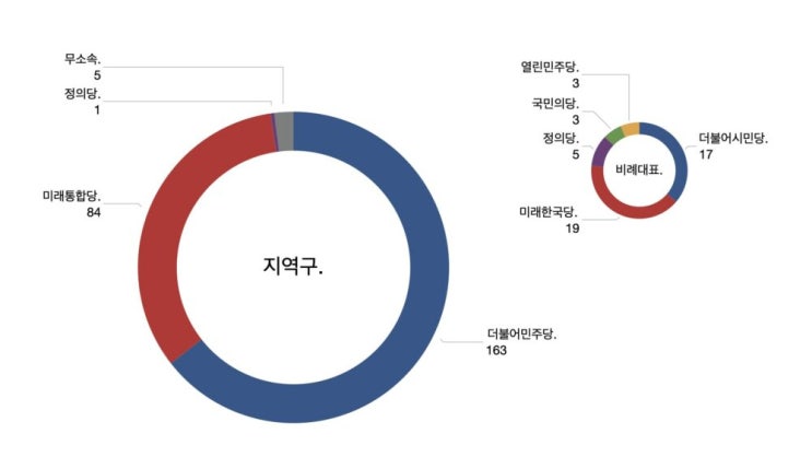  비례대표 개편에 윤석열의 운명이 걸렸다고 하는 이유.[슬로우뉴스]