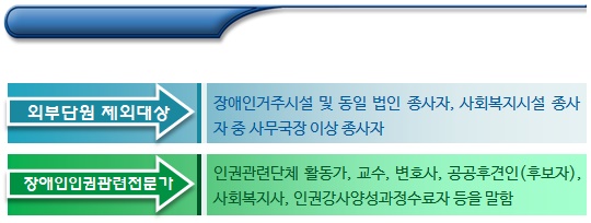장애인거주시설 인권지킴이단 구성 장애인거주시설 인권지킴이단 구성