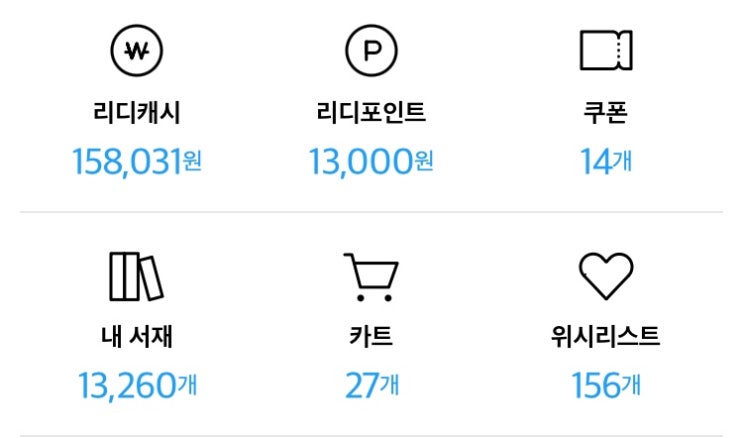  리디 마크다운 1차 라인업 중 재밌게 읽은 BL 소설(지극히 개인적)