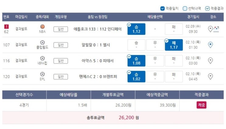 2022년 프로토 12회 승부식