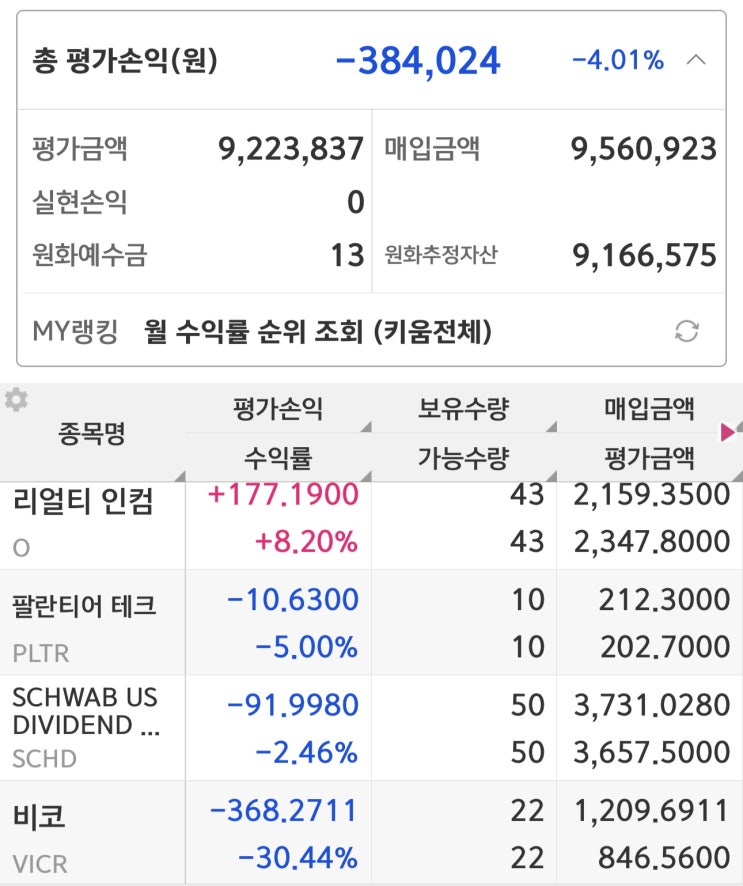  11월 총 결산 해외주식 투자 현황