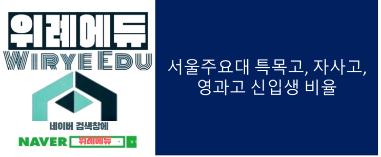  서울주요대 특목고(국제/외고,영과고) , 자사고 신입생 비율,