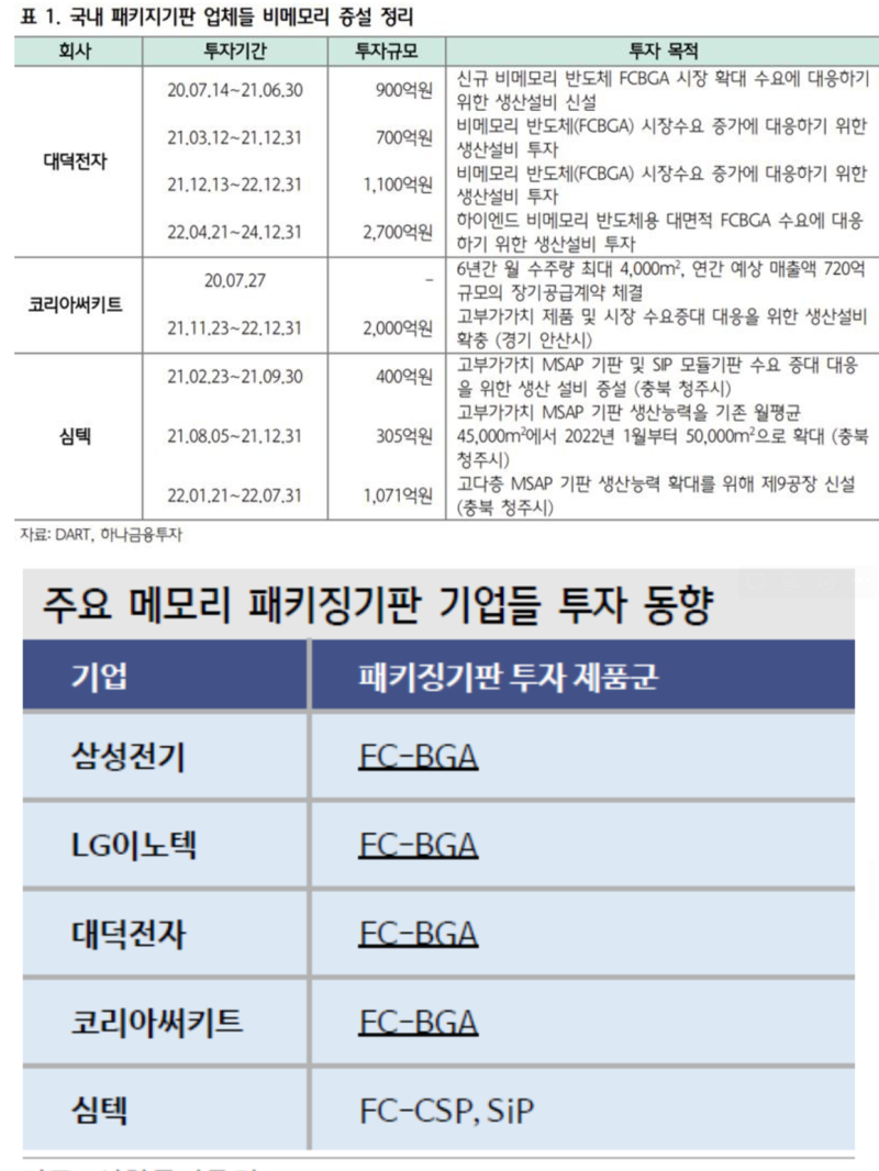 심텍] 기업분석(우려와 불확실성 속에서) : 네이버 블로그