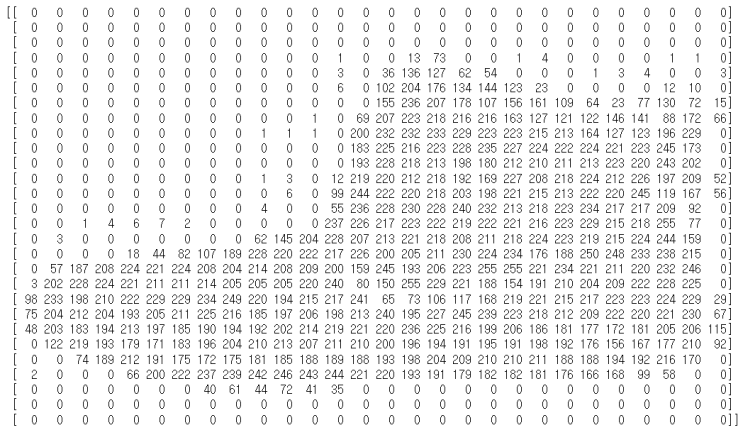  딥러닝 분석 사례_1.Fashion MNIST