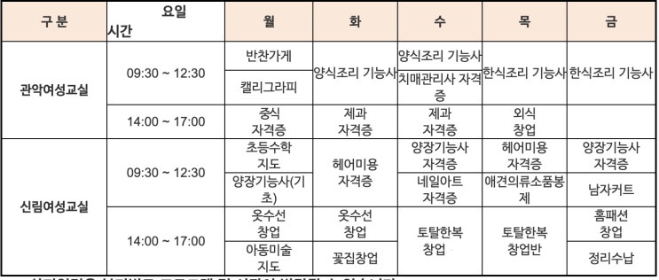  2024년 1분기 관악·신림여성교실 수강생 모집공고