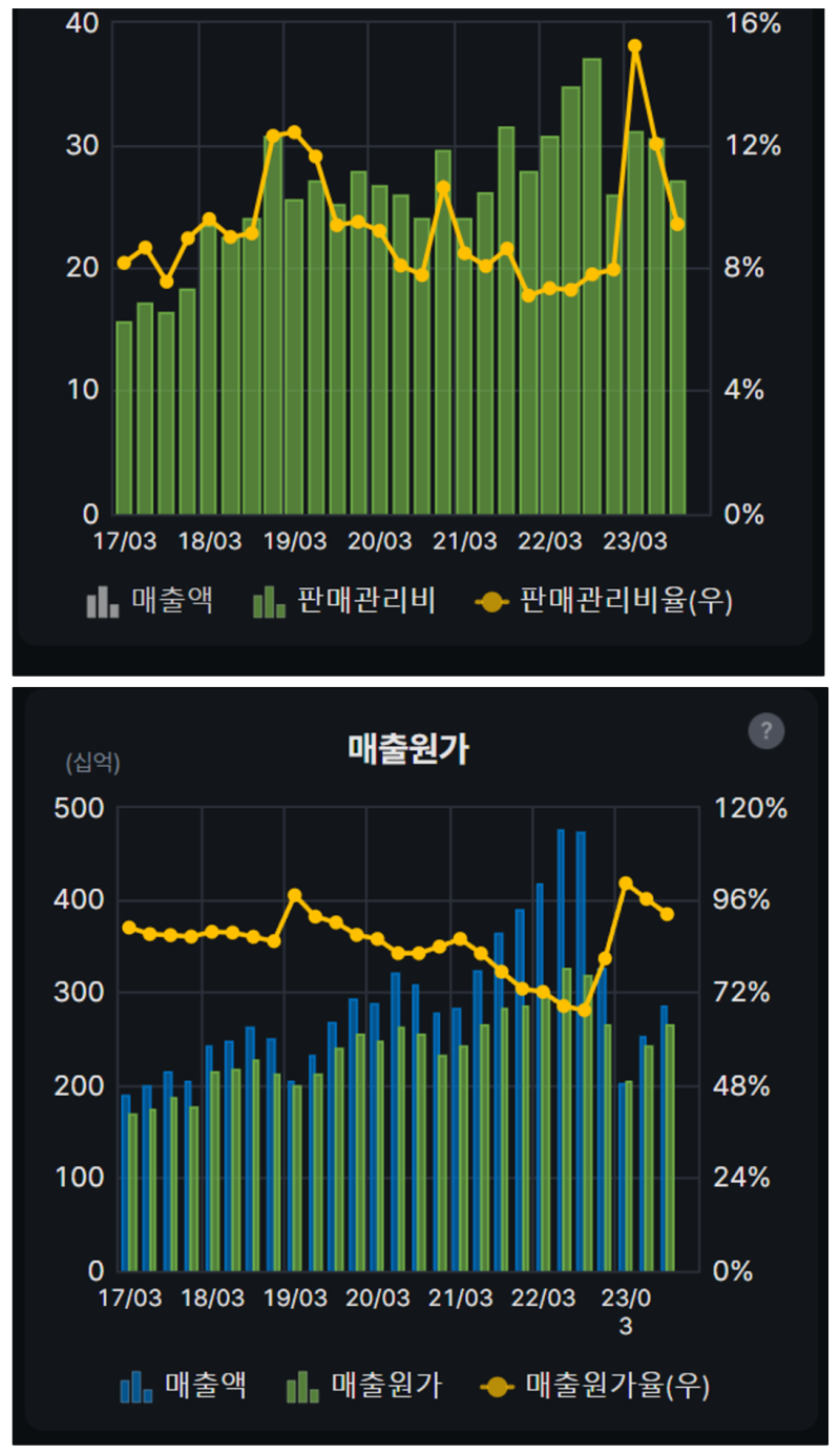 심텍] 기업분석(우려와 불확실성 속에서) : 네이버 블로그