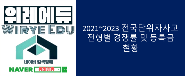  2021~2023 전국단위자사고 전형별 경쟁률 및 등록금 현황