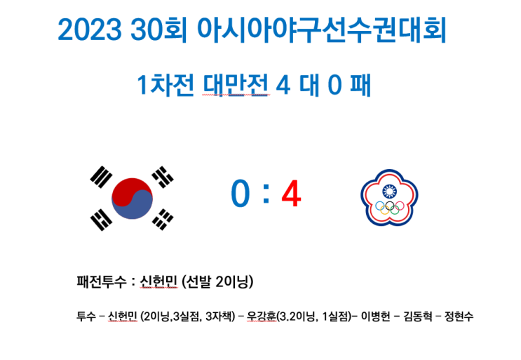 아시아<b>야구</b>선수권<b>대회</b> 1차전... 한국<b>대표팀</b> 명단과 경기일정