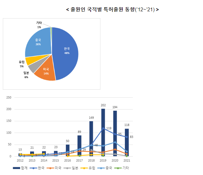 ‘고효율 친환경 청색 양자점’으로 차세대 디스플레이 시장 선점한다! ‘고효율 친환경 청색 양자점’으로 차세대 디스플레이 시장 선점한다!
