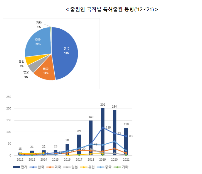 ‘고효율 친환경 청색 양자점’으로 차세대 디스플레이 시장 선점한다!