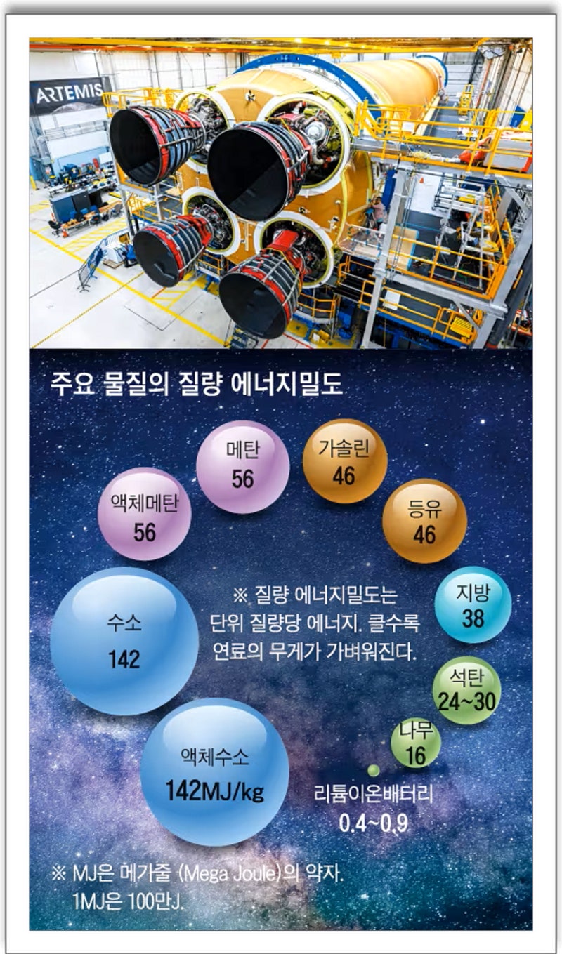 우주, 과학 : 네이버 블로그, image size:800x1359