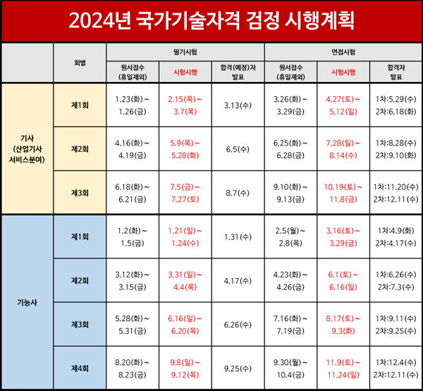 검단, 검암에서 가까운 전기기능사 국비지원 학원!