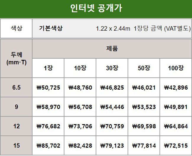  자작나무합판 CNC재단 가능한 업체, 최신가격 안내(2023년 12월 첫째주)